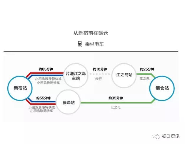 镰仓冬天旅游攻略,镰仓游玩攻略美食
