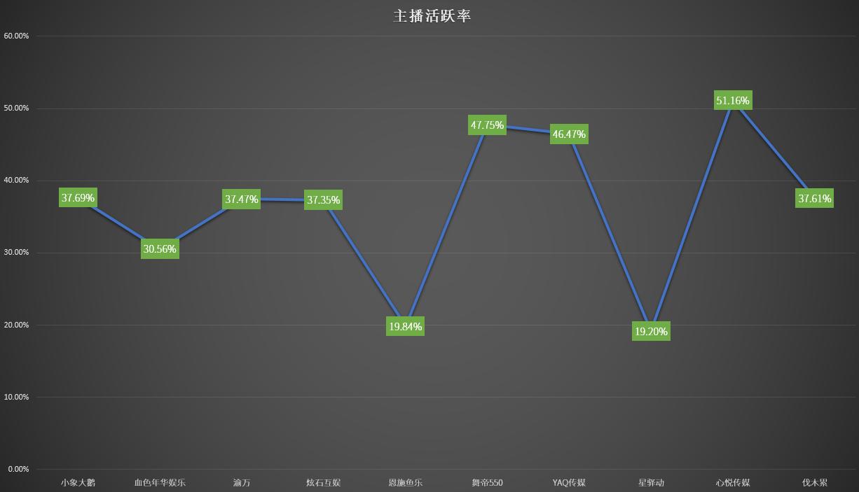 鏂楅奔灏忚薄澶ч箙鍏細,鏂楅奔涓绘挱鎬庝箞鍔犲叆澶ч箙灏忚薄鍏細