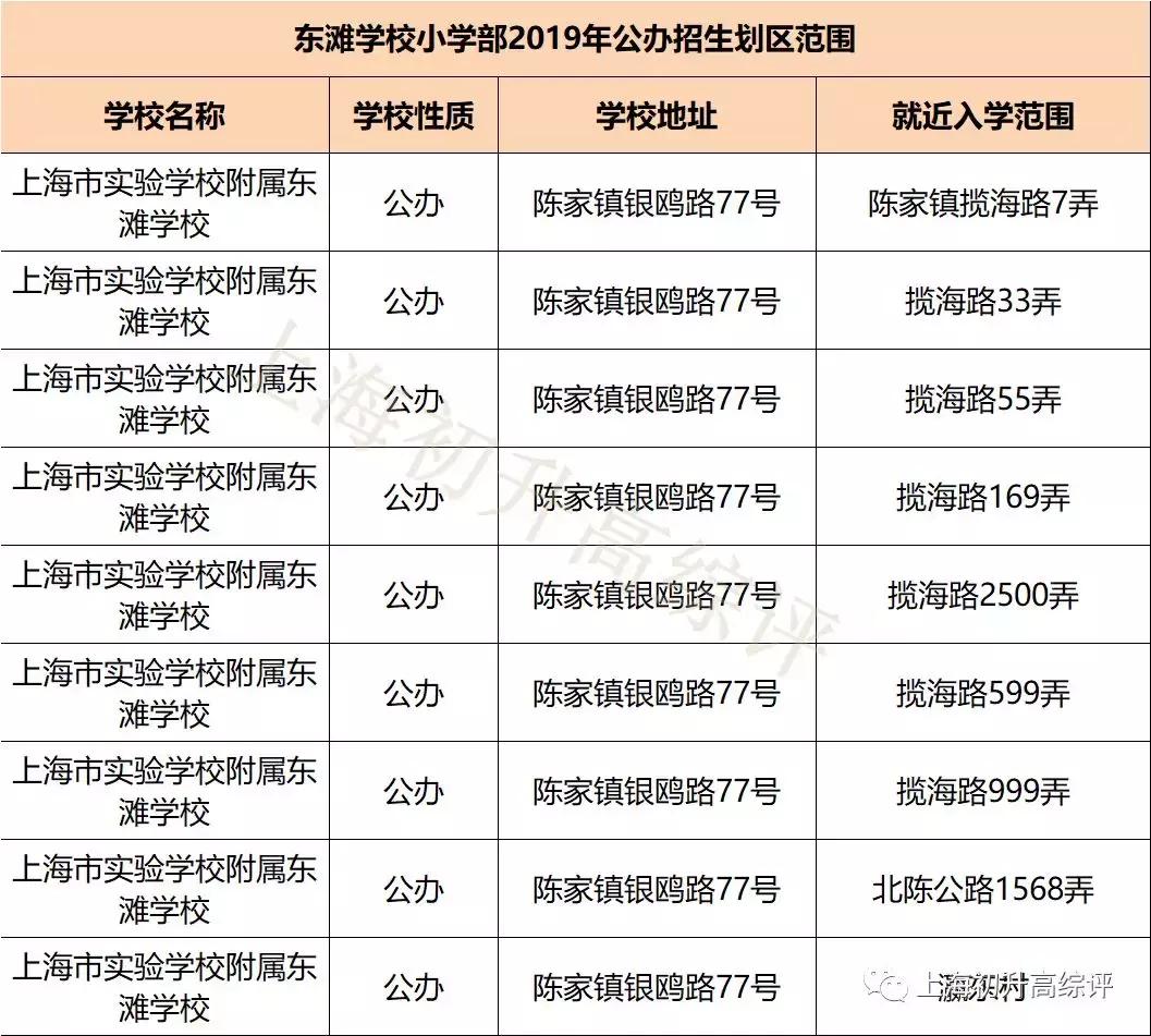 上海实验高中高考,上海实验学校2023高考战绩