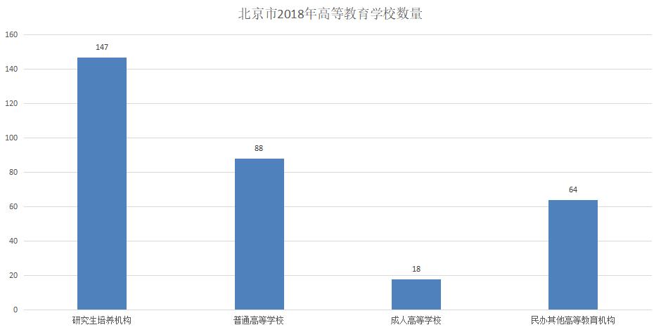 北京各区教育水平排名一览表最新,北京各区教育水平排名