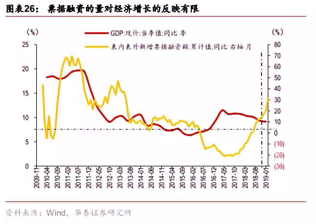 票据市场与私募的优劣势,票据市场走势分析