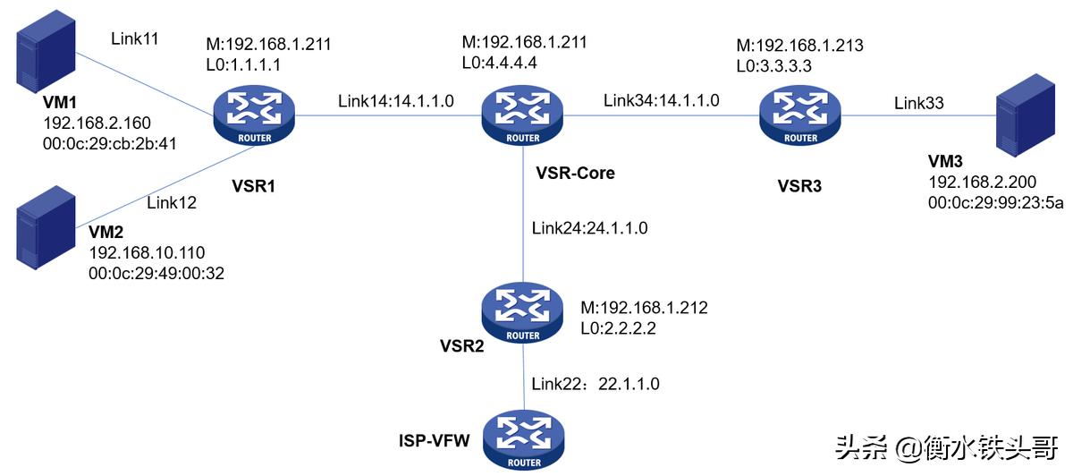 vxlan分布式三层网关配置,Vxlan如何实现三层通信