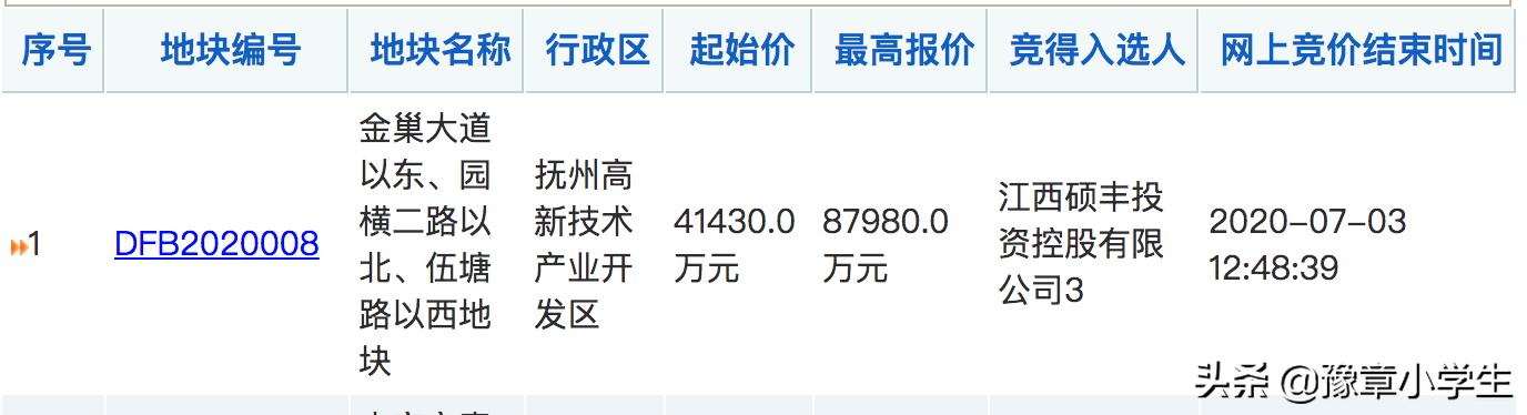 硕丰加固大本营8.8亿获抚州高新区109亩住宅地溢价率高达112%