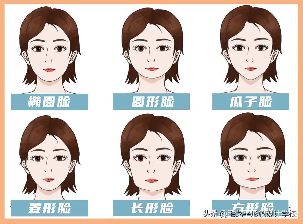 不同脸型如何化妆与服装搭配技巧,不同眼型脸型唇形的化妆要点