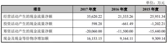 丸美生物市值,如何看待丸美生物ipo