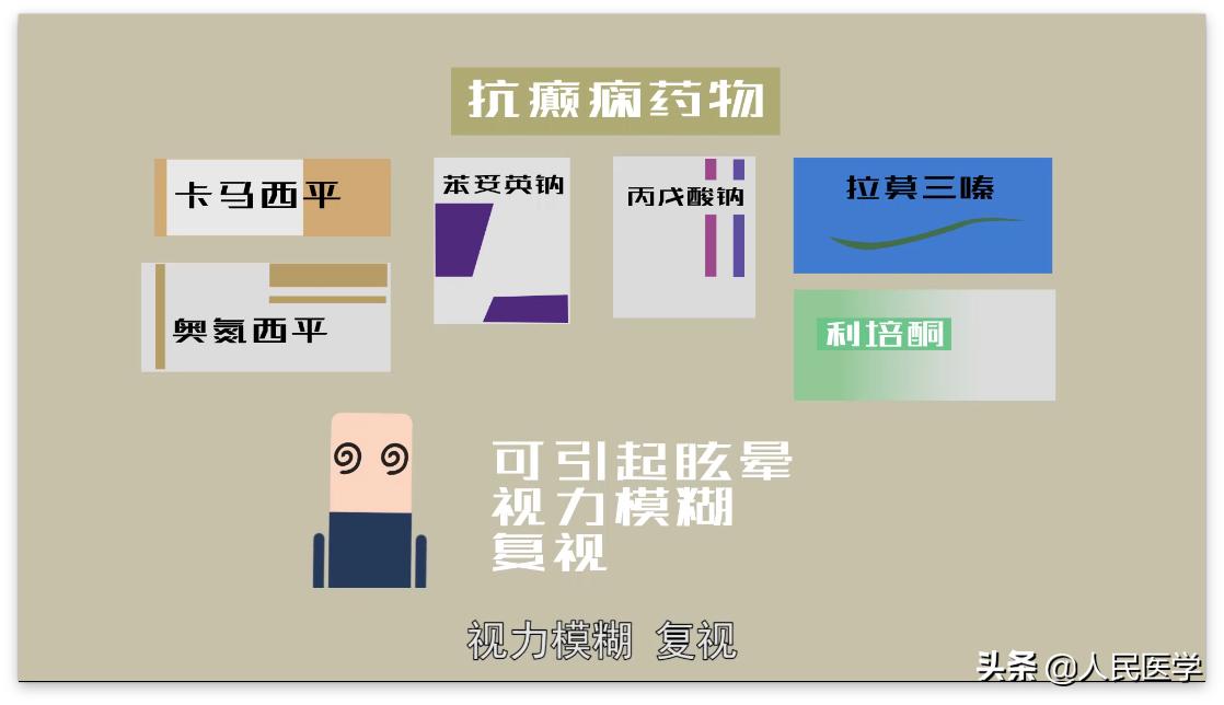 有没有吃药后视力模糊的体验?这些药物用药后可能影响视力
