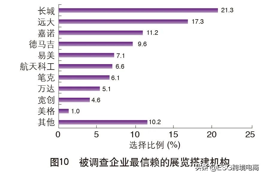 外贸调查国外市场,中国外贸市场分析报告