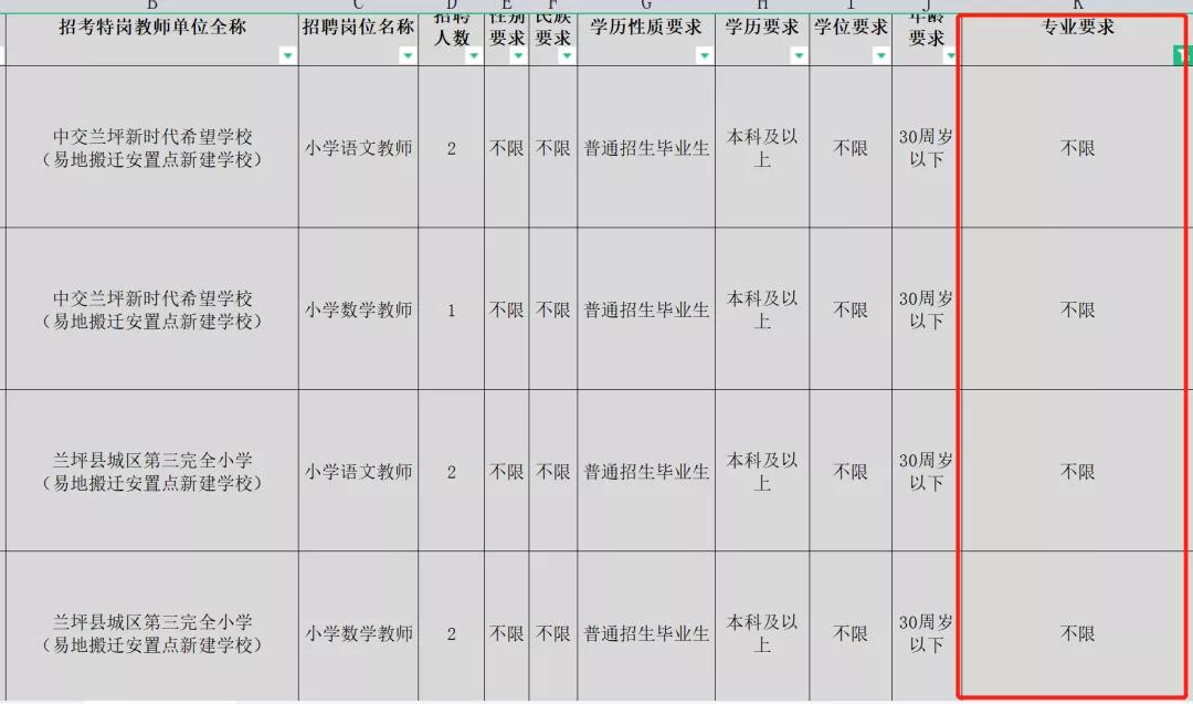 云南特岗2024岗位招录明细表,云南特岗考试在哪里考