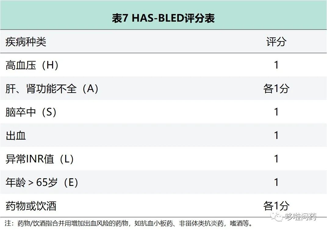 围手术期抗菌药物预防用药的目的,围术期压力性损伤评估与预防