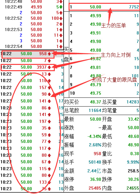 股市庄股操盘过程,庄股盘中大单对倒