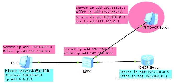 网络层可能存在的安全攻击,常见的网络安全事件攻击主要类型