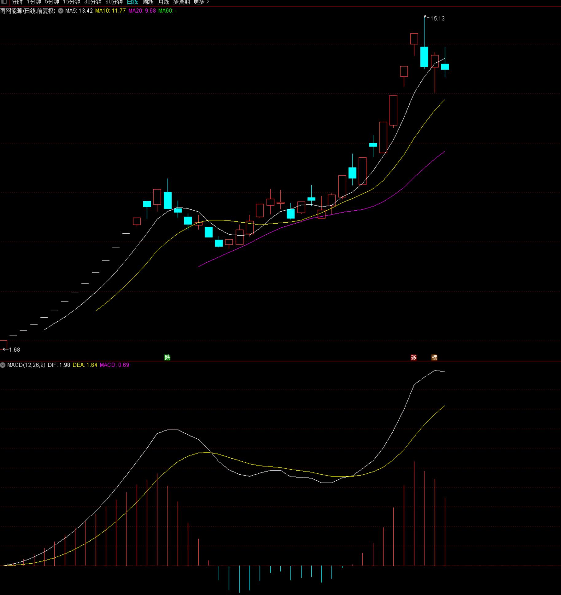 次新股正确操作策略,次新股操作方法和技巧