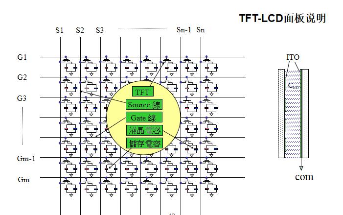 液晶显示器参数主要看什么,液晶显示器屏表面是什么
