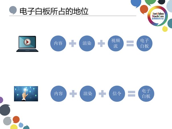 基于视频流传输—在线教育白板技术