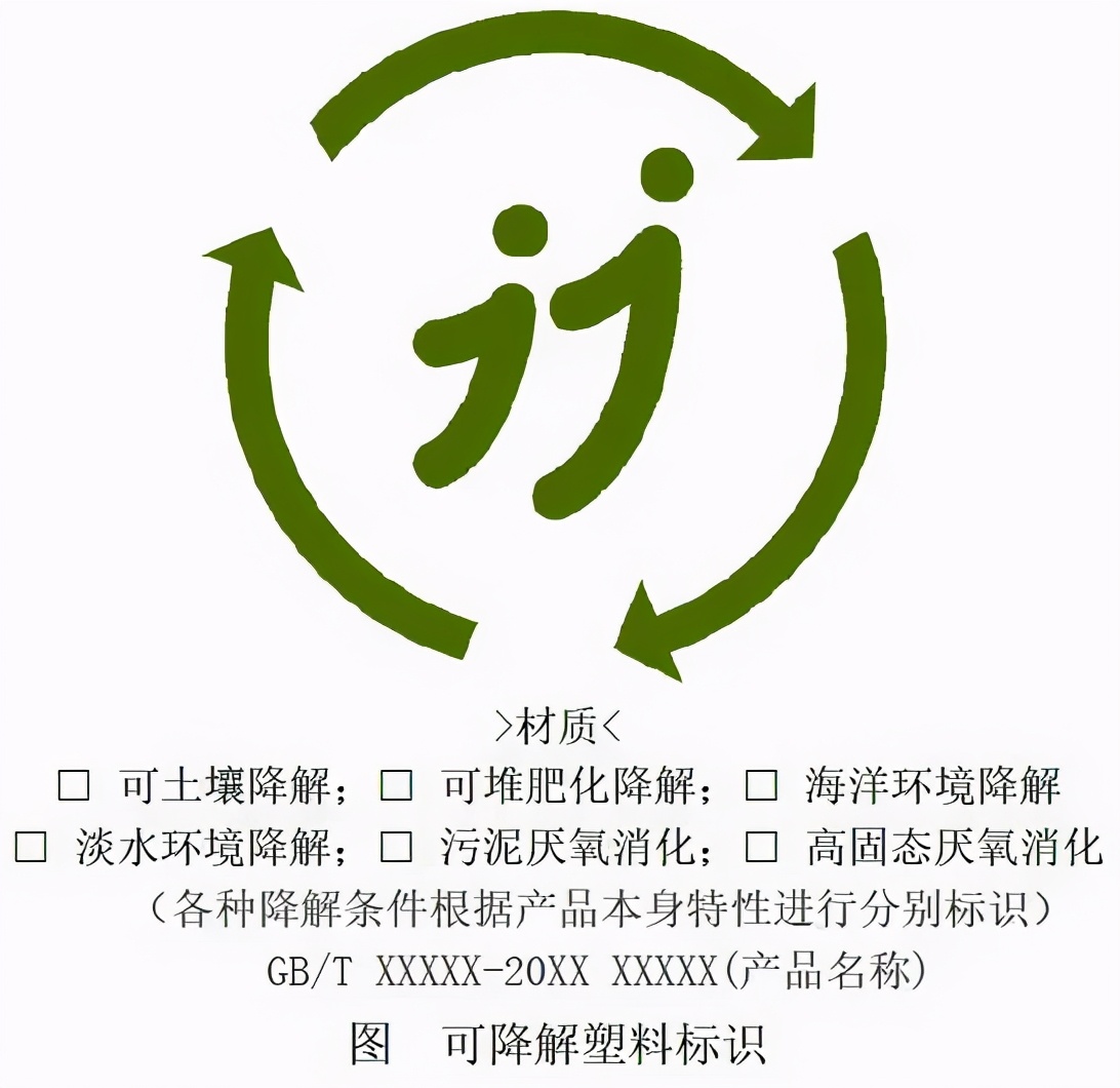 可降解塑料制品的分类与标识,降解塑料标识