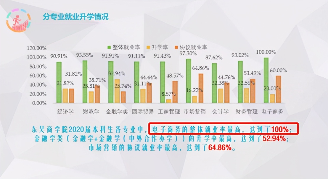 高考热门专业top榜,高考热门专业排名前十名有哪些