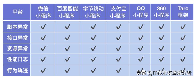 开源数据采集小程序,开源采集小程序