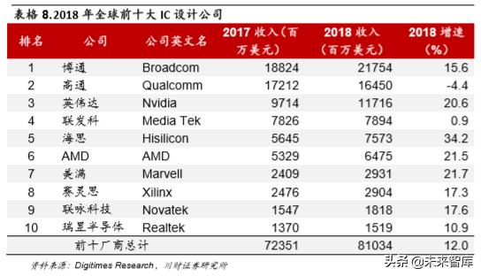 集成电路ic设计完整流程,集成电路ic设计工作日常