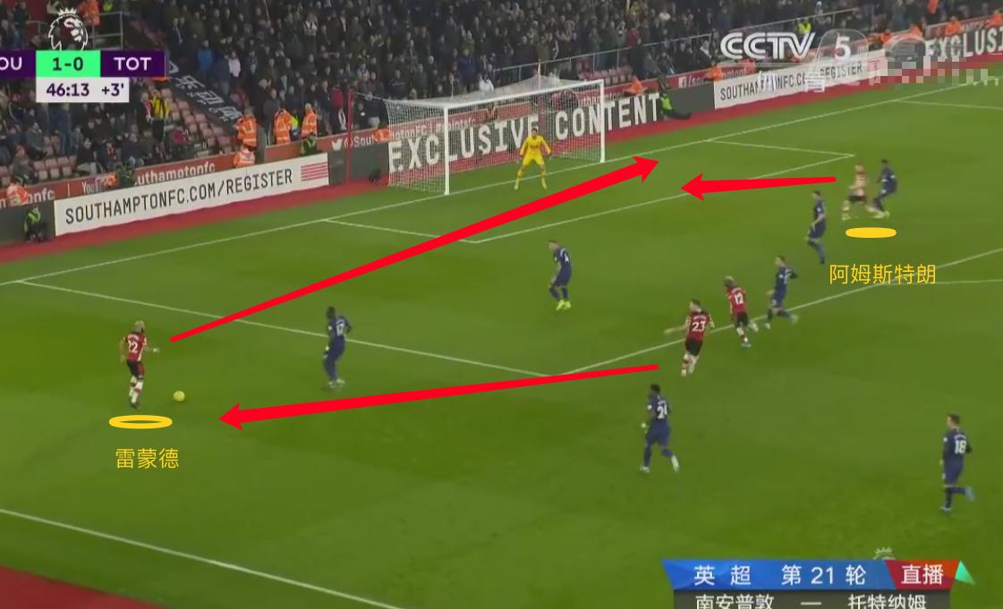 穆里尼奥的反击详解,战术复盘曼联