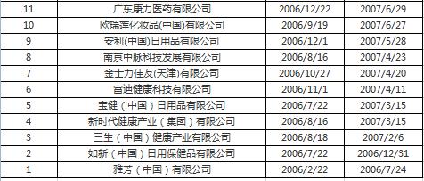 雅芳退出中国，35万直销人员辛苦付之东流！直销为什么越做越穷？