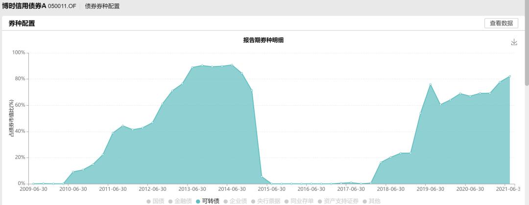 博时基金过往业绩,博时基金2017报告