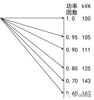 配电室与低压配电基础知识详解,低压配电基础知识大全