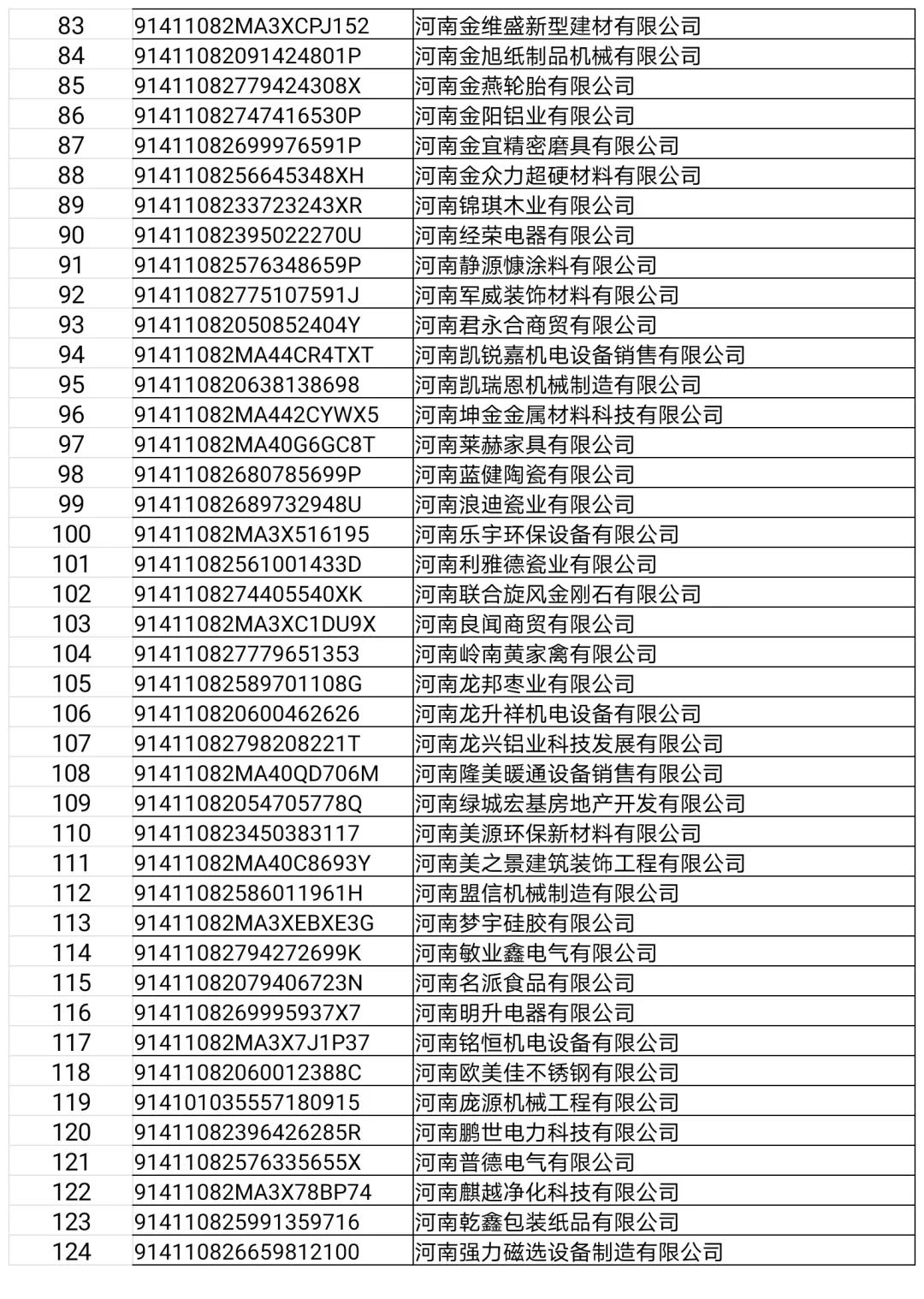 长葛这22家门店、企业，3个诊所，32人上“黑榜”！（附名单）