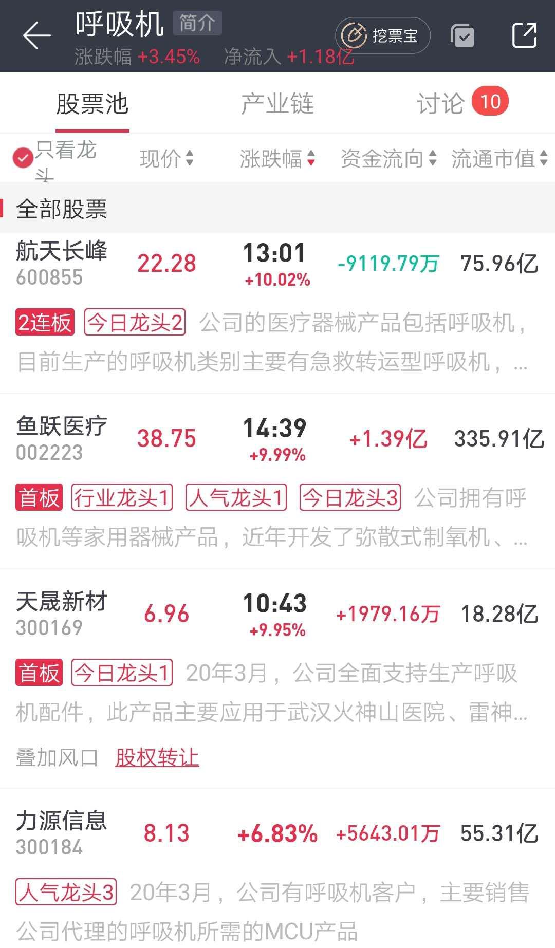 早产呼吸机,孕妇难产其丈夫拔掉呼吸机