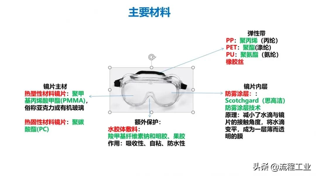 太全面了！盘点新冠战“疫”里的高分子材料，这些你都熟悉吗？