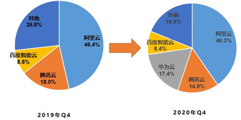 百度智能云被集成,百度智能云愿景