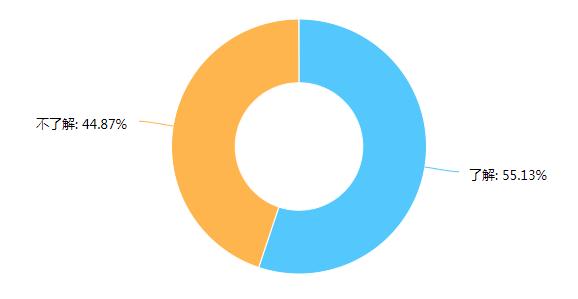 人人贷的运营是一个怎么样的模式,人人贷市场推广