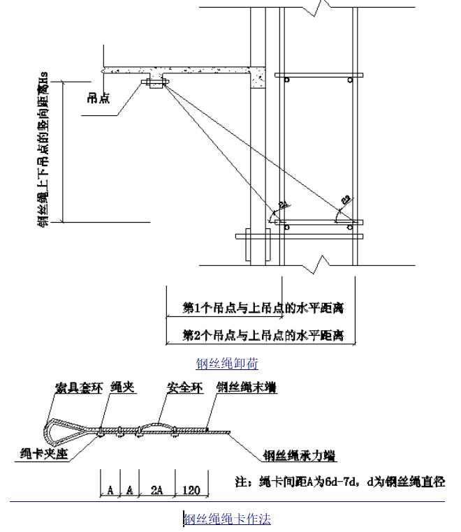 悬挑脚手架搭设安全标准化做法3d,花篮悬挑脚手架和普通悬挑脚手架