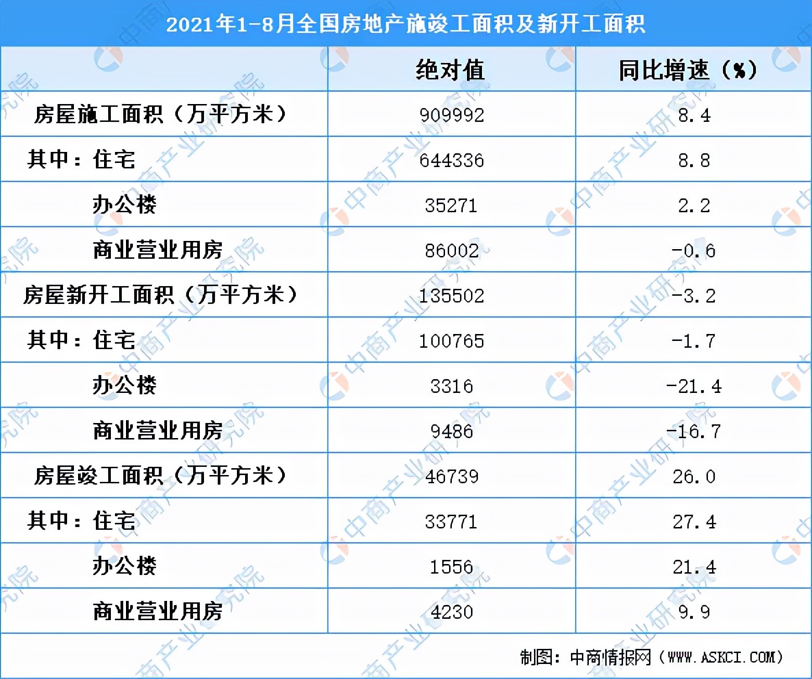 2020年新型建材行业竞争格局,建材新兴产业