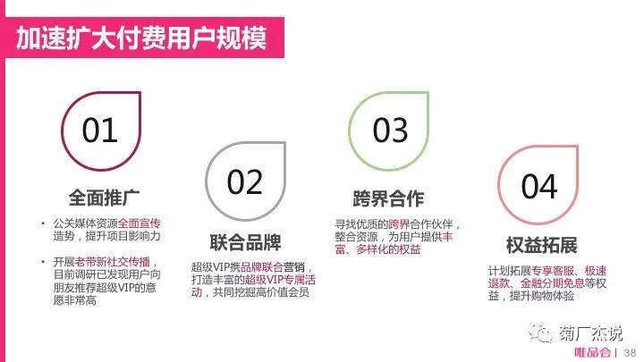 电商crm运营培训,电商crm系统和会员体系