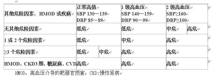 高血压的快速降压手法,告别高血压降压只需要10步