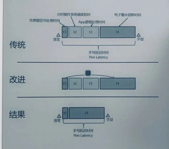 这款记事本敢卖3000块，但我居然被种草了