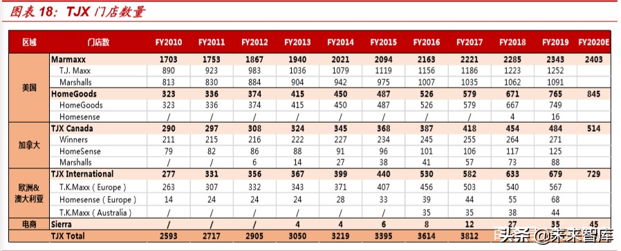 对于折扣零售行业的看法,折扣零售电商盈利