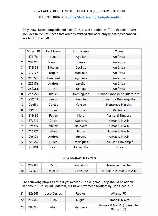 fifa20今日更新,fifa20更新欧洲杯