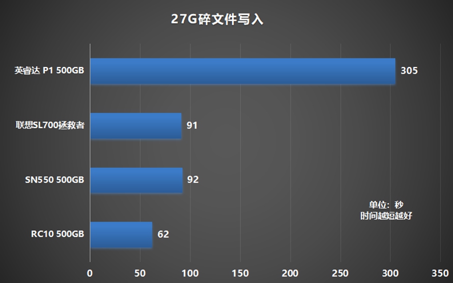 性价比最高的固态硬盘nvme,性价比超高的固态硬盘品牌