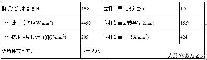 最全、最标准，型钢悬挑外脚手架施工方案。