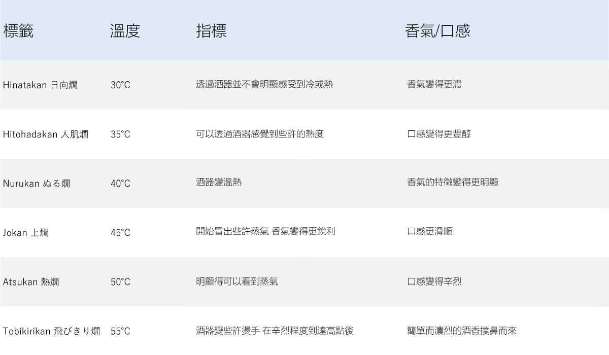 冬日喝清酒,适合温着喝的清酒