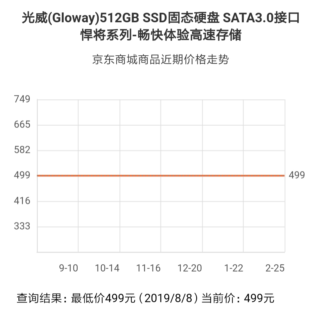 光威SSD价格3万1，竟被评良心、值得批