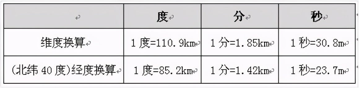手机轨迹软件,手机走步软件app