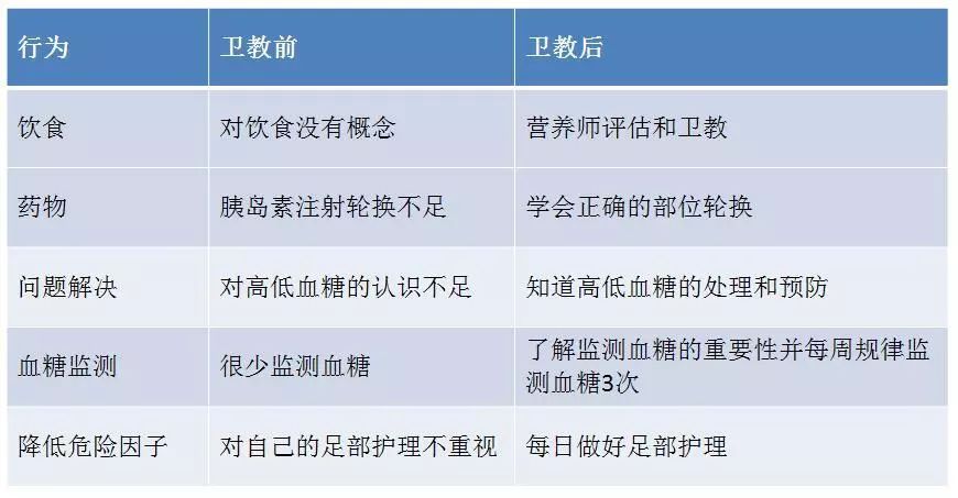 糖尿病酮症的急救及护理,2型糖尿病的住院治疗方案