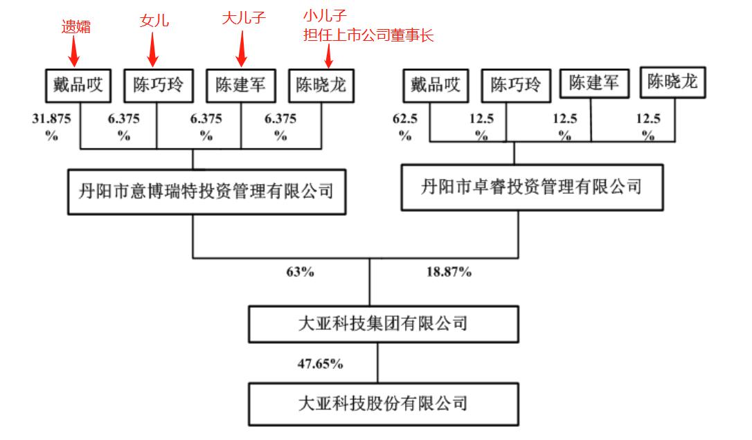股市董事长去世,股票大佬之死