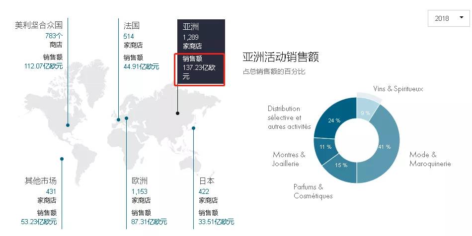 女人养起来的世界首富,世界首富lv创始人大女儿