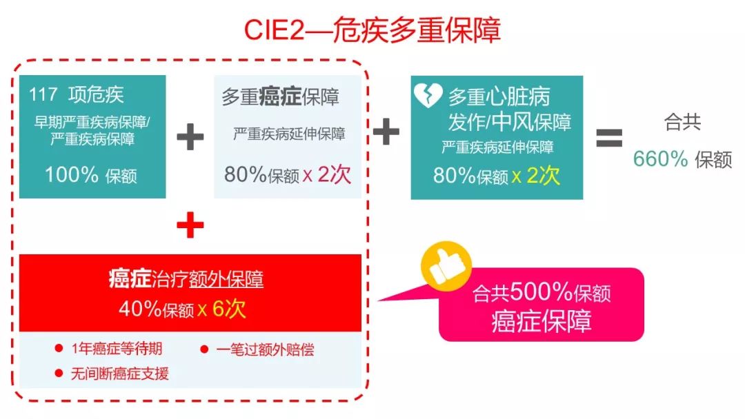 保诚的危疾加护iii值得买吗 (保诚 危机加护保 10年计划)