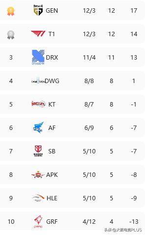 lck春季赛赛程2023视频回放,lck春季赛2024t1比赛视频