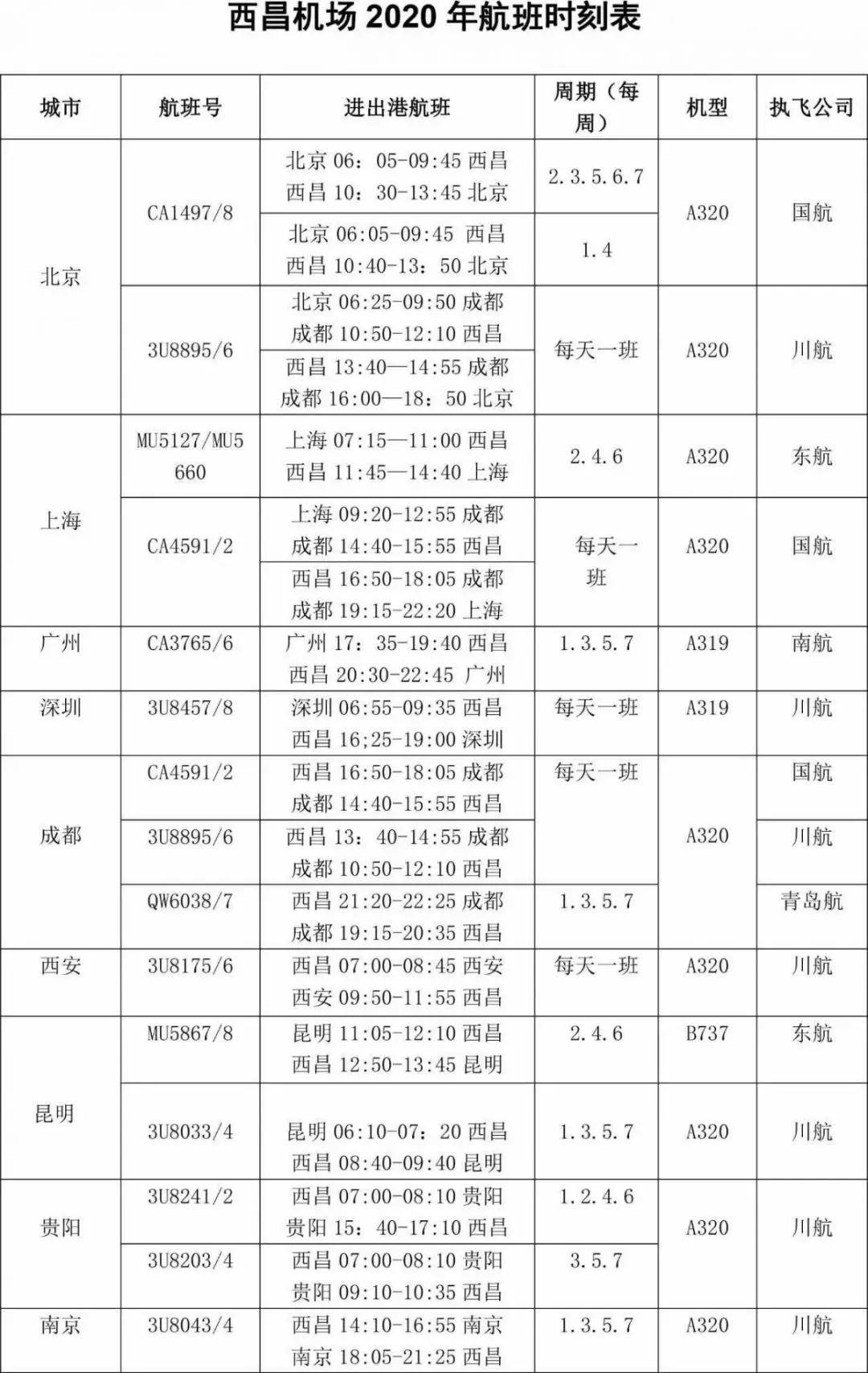 四川西昌环线最佳路线详细,来西昌旅游攻略