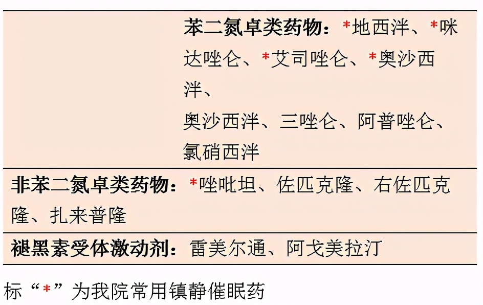 药师教你正确服药,药师应从哪些方面指导失眠患者